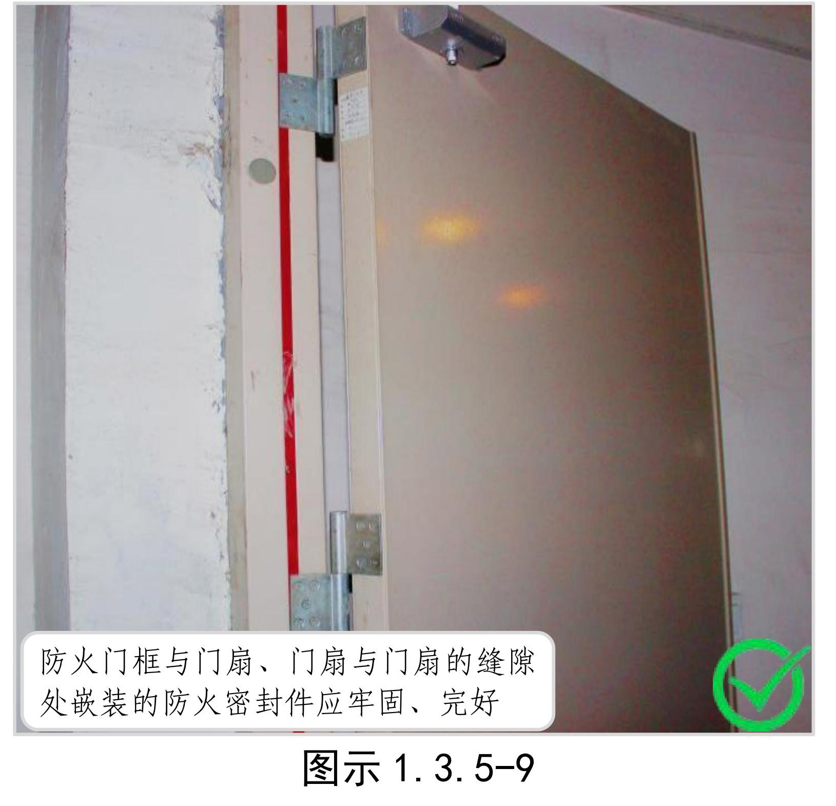 防火门门框与门扇、门扇与门扇的缝隙处嵌装的防火密封件应牢固、完好(图示1.3.5-9,正确做法)